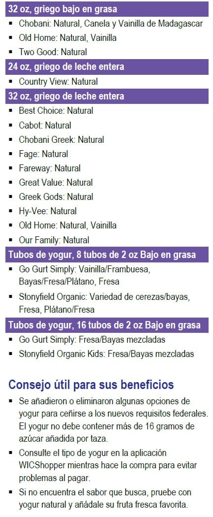 Spanish WIC guide showing which yogurts to buy or avoid, plus a list of approved brands.