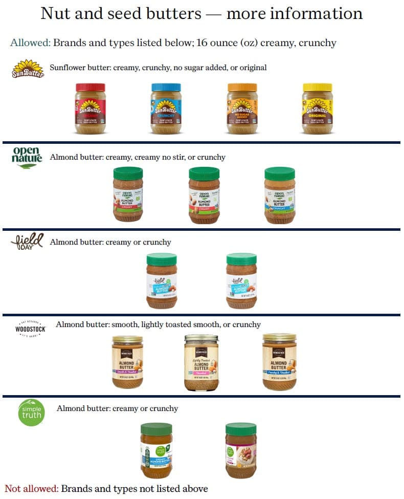 A WIC chart showing approved 16‑ounce nut and seed butters, with images of sunflower butter from SunButter and almond butters from Open Nature, Field Day, Woodstock, and Simple Truth. The chart lists creamy, crunchy, and no‑stir varieties and notes that only the brands shown are allowed
