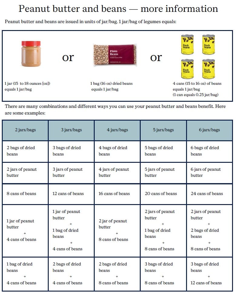 A WIC chart showing how peanut butter, dried beans, and canned beans count toward jar/bag benefits, with simple images of each. A table below lists different combinations for 2 to 6 jars/bags, showing how participants can mix peanut butter, dried beans, and canned beans to match their benefit amount