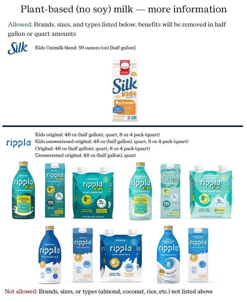 A WIC chart showing approved non‑soy plant‑based milks, including Silk Kids Oatmilk and several Ripple varieties in half‑gallon, quart, and small multipack sizes. It notes that only the listed brands and sizes are allowed and that other plant‑based types like almond, coconut, and rice aren’t included