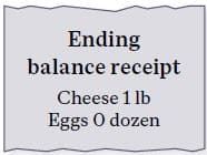 Small paper slip labeled ‘Ending balance receipt’ listing cheese 1 lb and eggs 0 dozen.