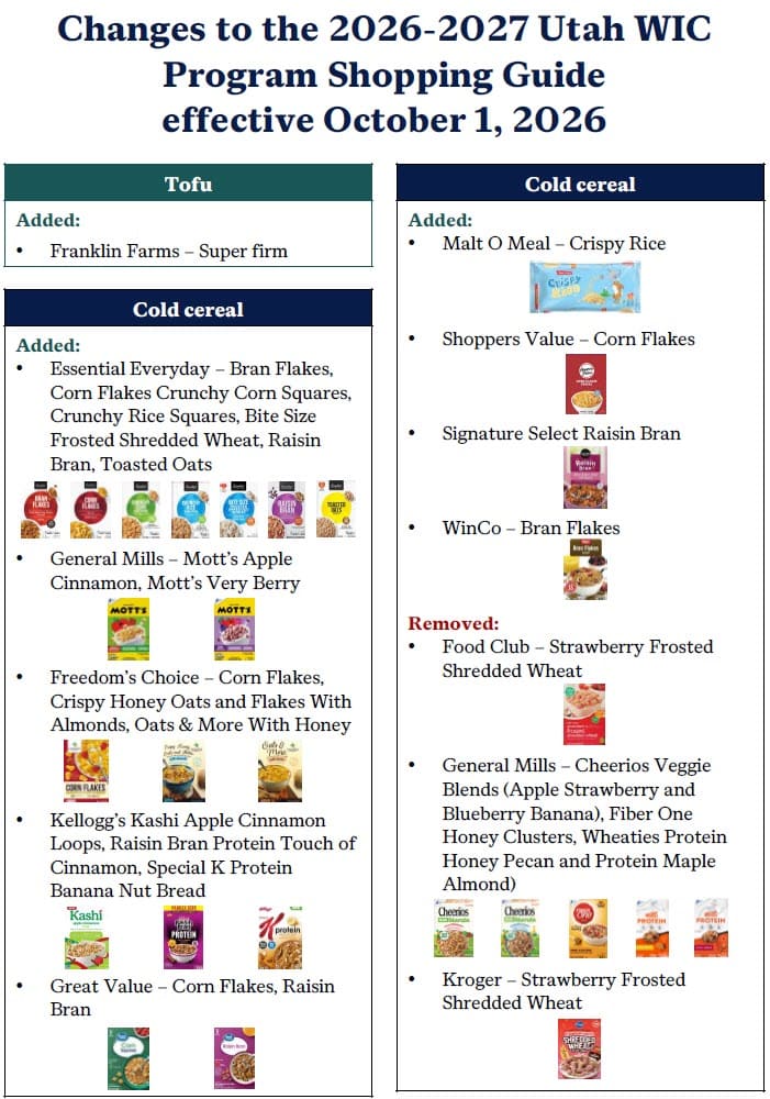 Chart showing updates to the 2026–2027 Utah WIC Shopping Guide, listing added and removed items for tofu and cold cereal with brand names grouped under “Added” and “Removed.”