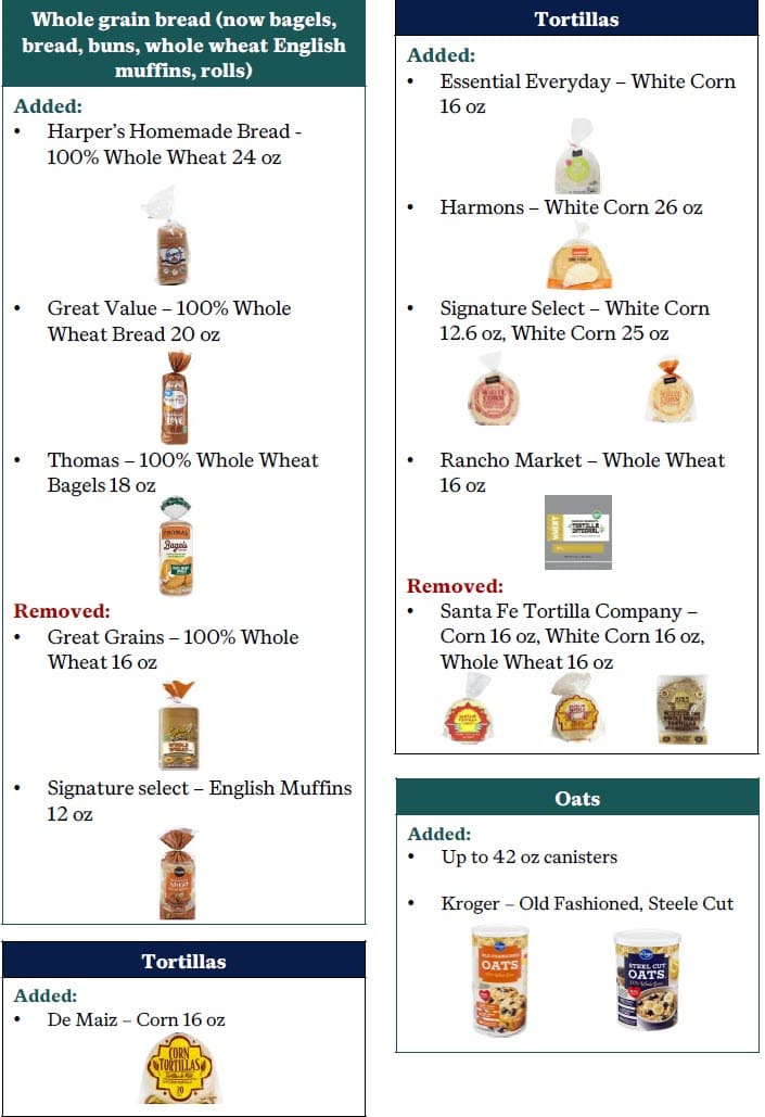 Chart showing updates to the 2026–2027 Utah WIC Shopping Guide, listing added and removed items for tofu and cold cereal with brand names grouped under “Added” and “Removed.”