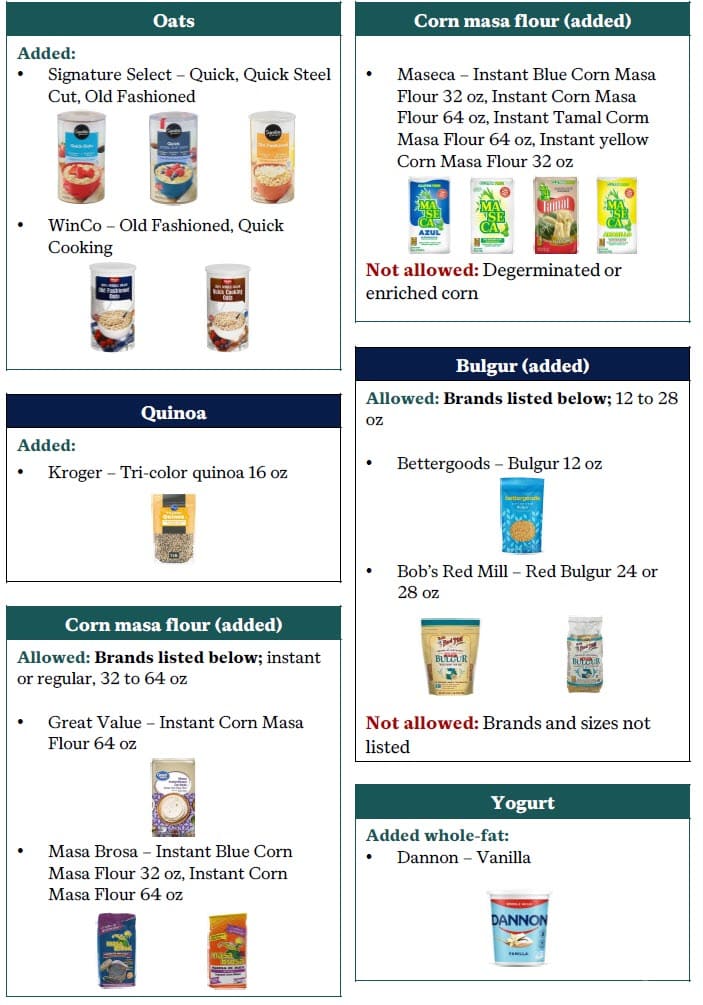 Chart showing updates to the 2026–2027 Utah WIC Shopping Guide, listing added and removed items for tofu and cold cereal with brand names grouped under “Added” and “Removed.”