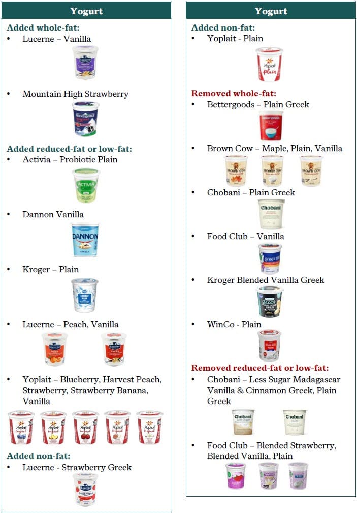 Chart showing updates to the 2026–2027 Utah WIC Shopping Guide, listing added and removed items for tofu and cold cereal with brand names grouped under “Added” and “Removed.”