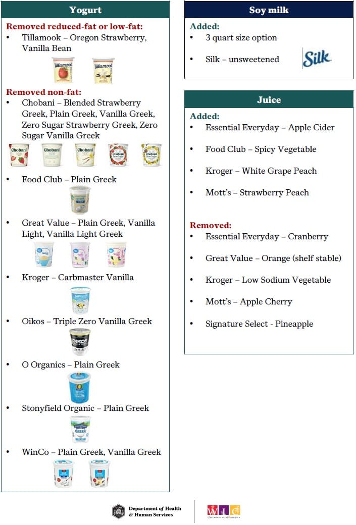 Chart showing updates to the 2026–2027 Utah WIC Shopping Guide, listing added and removed items for tofu and cold cereal with brand names grouped under “Added” and “Removed.”