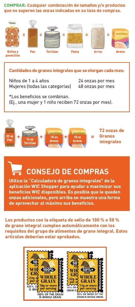 Guide showing which whole grains WIC allows, with examples and a list of items that cannot be purchased in Spanish