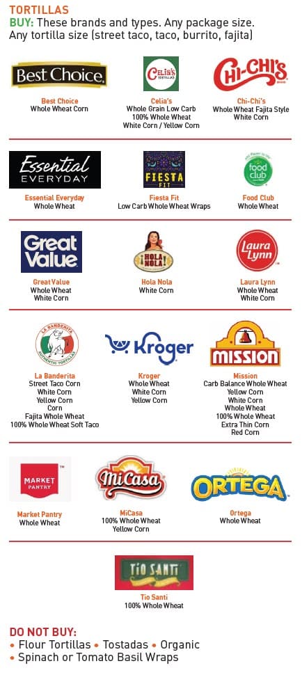 Guide showing which whole grains WIC allows, with examples and a list of items that cannot be purchased.