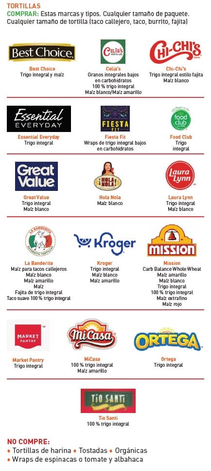 Guide showing which whole grains WIC allows, with examples and a list of items that cannot be purchased in Spanish