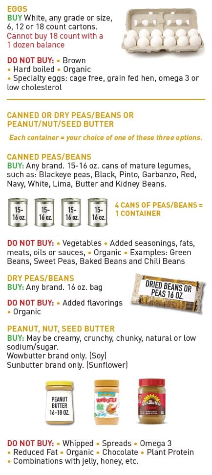 Guide showing which proteins WIC allows, with examples and a list of items that cannot be purchased.