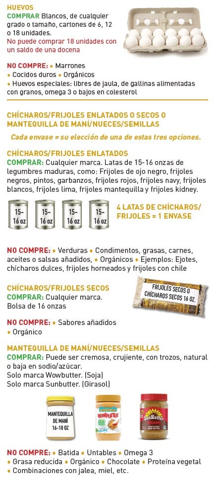 Guide showing which protiens WIC allows, with examples and a list of items that cannot be purchased in Spanish