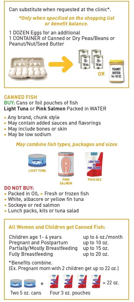 Guide showing which proteins WIC allows, with examples and a list of items that cannot be purchased.