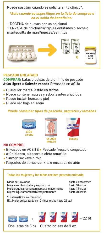 Guide showing which protiens WIC allows, with examples and a list of items that cannot be purchased in Spanish