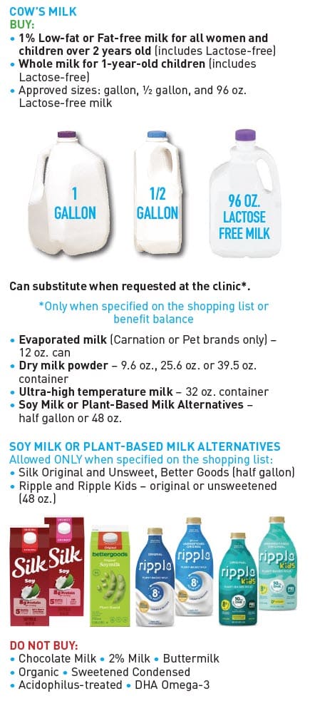 Guide showing which milk and milk substitutes WIC allows, with examples and a list of items that cannot be purchased.