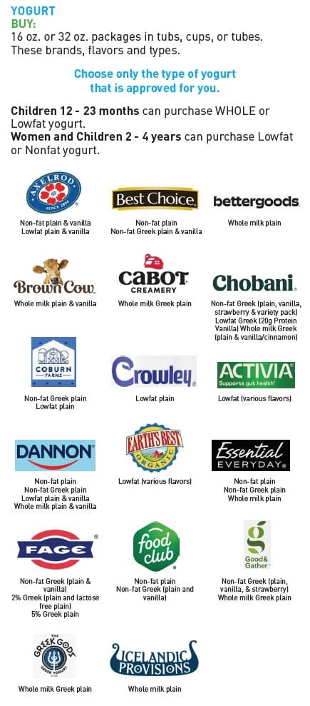 Guide showing which yogurts WIC allows, with examples and a list of items that cannot be purchased.