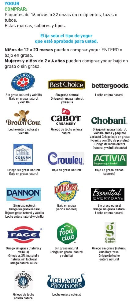 Guide showing which yogurts WIC allows, with examples and a list of items that cannot be purchased in Spanish