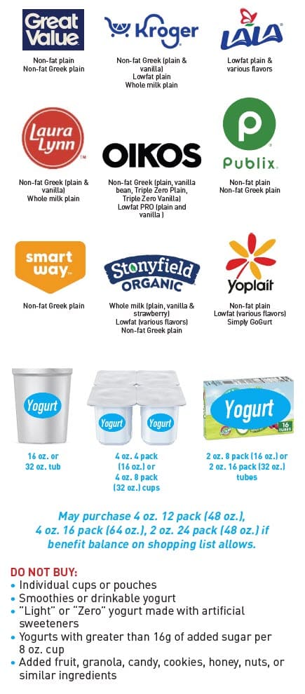 Guide showing which yogurts WIC allows, with examples and a list of items that cannot be purchased.