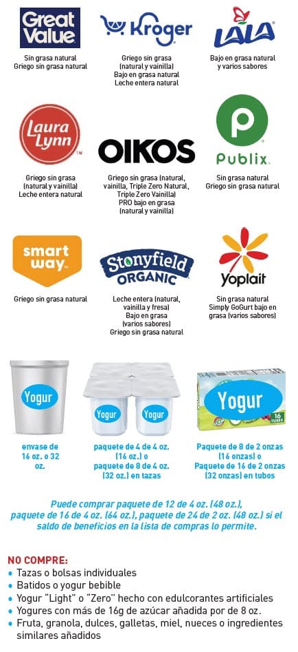 Guide showing which yogurts WIC allows, with examples and a list of items that cannot be purchased in Spanish