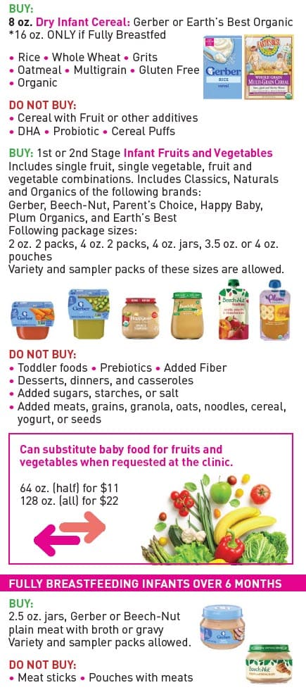Guide showing which infant foods WIC allows, with examples and a list of items that cannot be purchased.