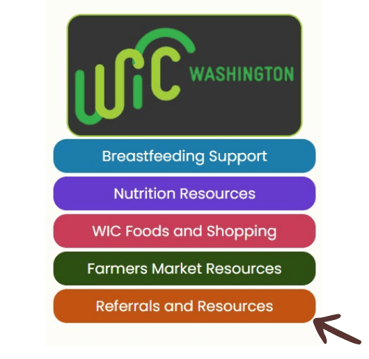 Washington WIC menu screen showing five colored buttons labeled Breastfeeding Support, Nutrition Resources, WIC Foods and Shopping, Farmers Market Resources, and Referrals and Resources, with an arrow pointing to the Referrals and Resources button.