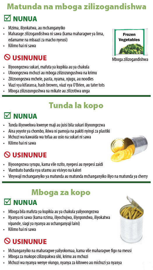 OR WIC Swahili