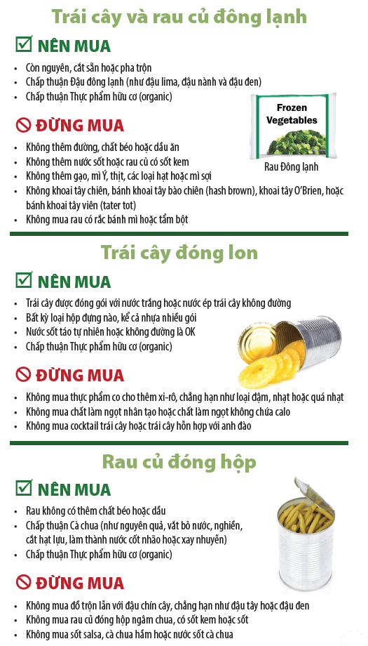 OR WIC Vietnamese