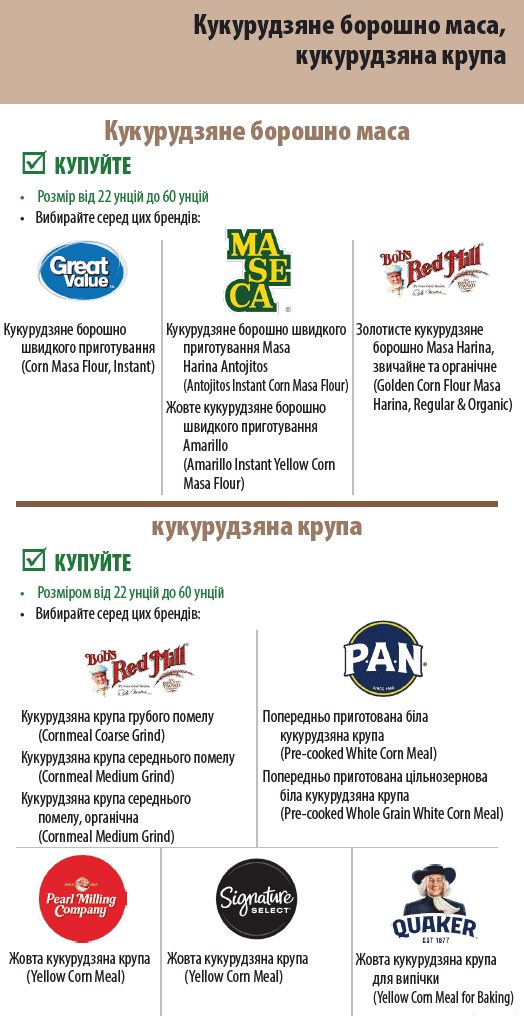 OR WIC Ukrainian