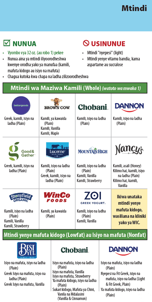 OR WIC Swahili