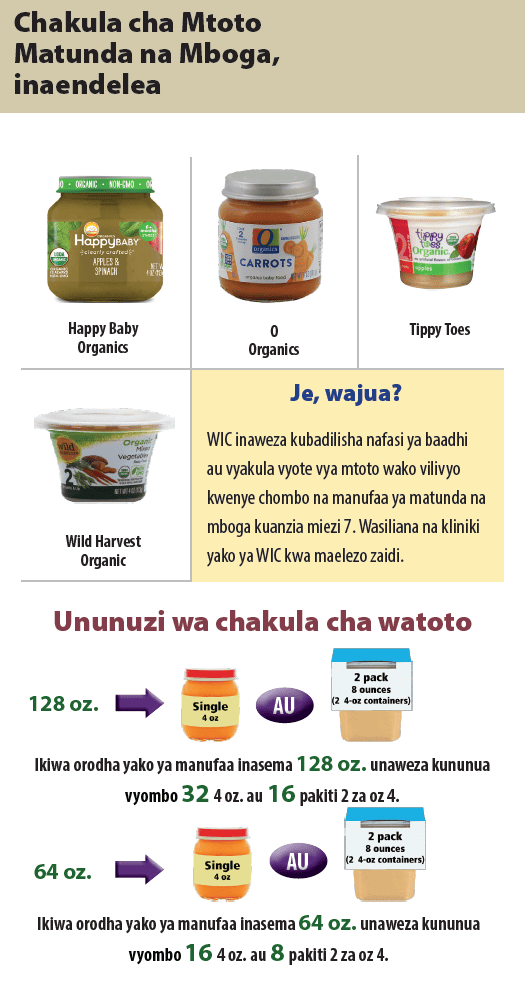 OR WIC Swahili
