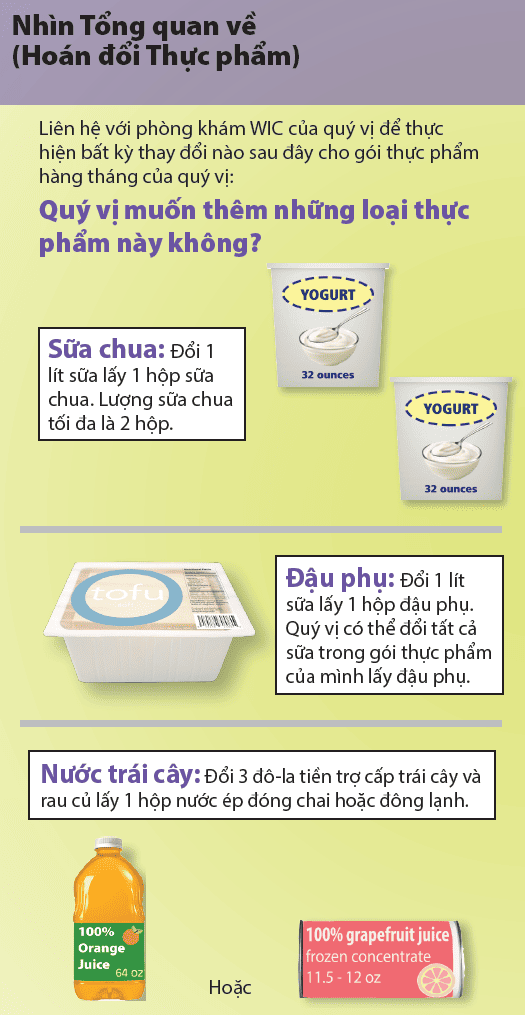 OR WIC Vietnamese