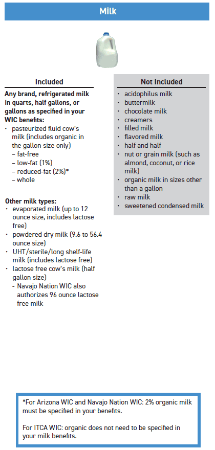 ITCA WIC Milk
