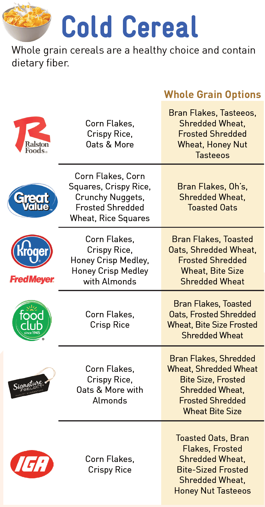 AK WIC Cereal image