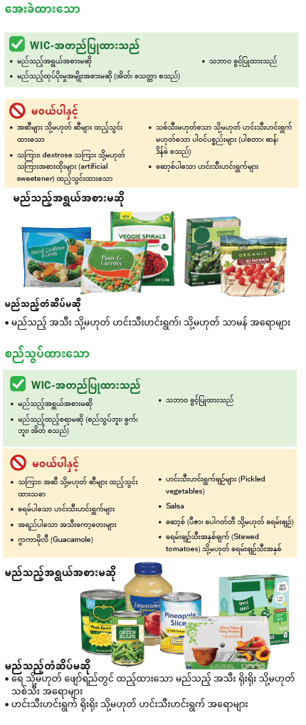 VT WIC သစ်သီးများနှင့်