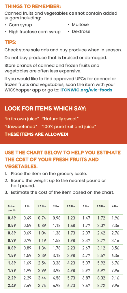 ITCN WIC FRUITS & VEGETABLES image
