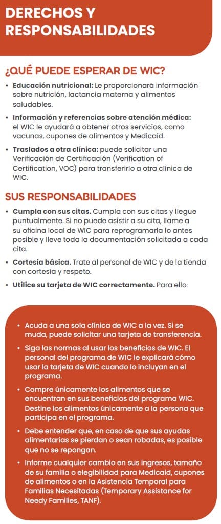 A Spanish WIC flyer titled “Derechos y Responsabilidades” listing what participants can expect from WIC and their responsibilities, presented in a simple text-focused layout.