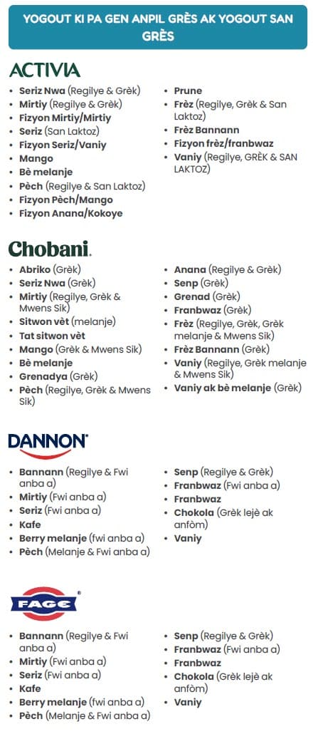 A Haitian Creole WIC flyer explaining which yogurt types are allowed and not allowed.