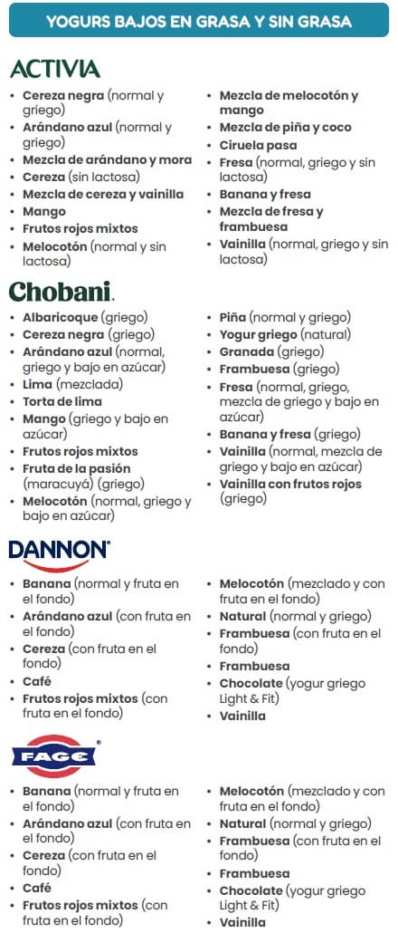 A Spanish WIC flyer explaining which yogurt types are allowed and not allowed.
