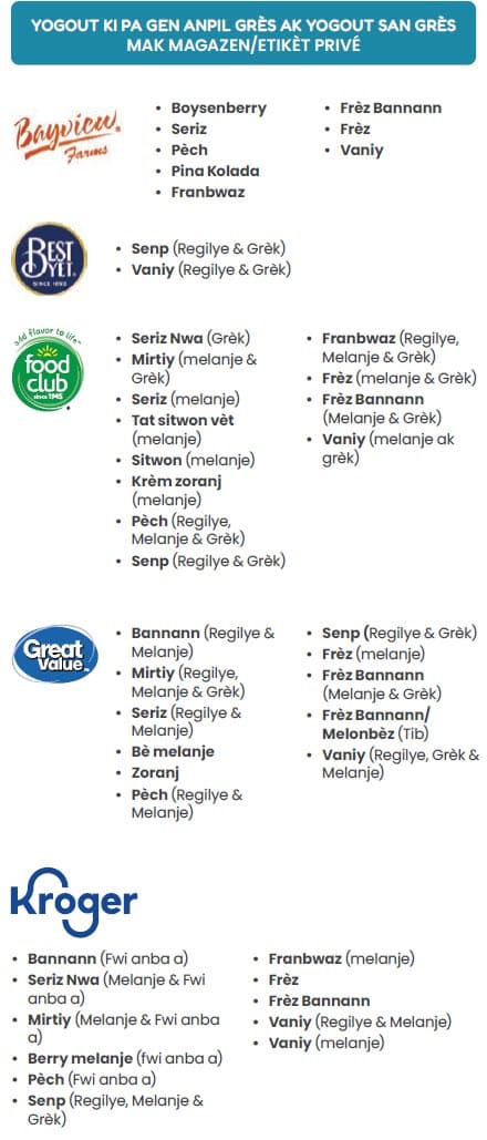 A Haitian Creole WIC flyer explaining which yogurt types are allowed and not allowed.