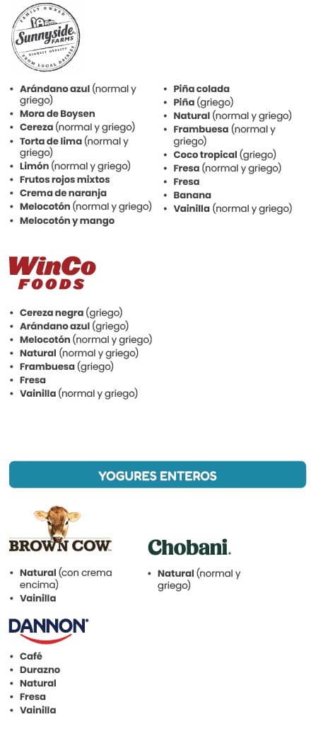 A Spanish WIC flyer explaining which yogurt types are allowed and not allowed.