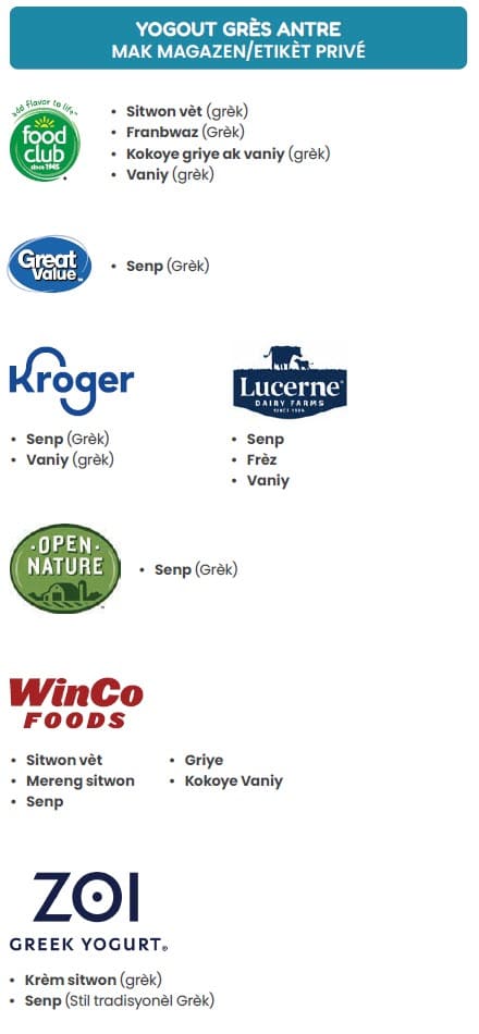 A Haitian Creole WIC flyer explaining which yogurt types are allowed and not allowed.