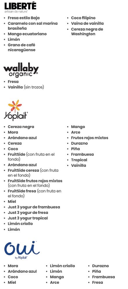 A Spanish WIC flyer explaining which yogurt types are allowed and not allowed.