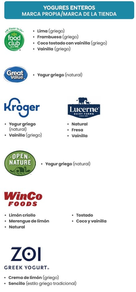 A Spanish WIC flyer explaining which yogurt types are allowed and not allowed.