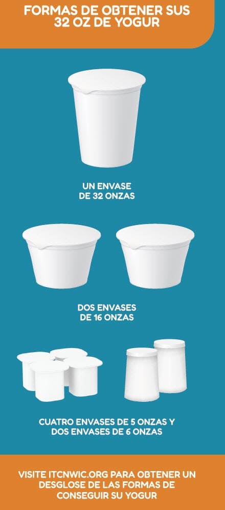 A Spanish WIC flyer explaining which yogurt types are allowed and not allowed.