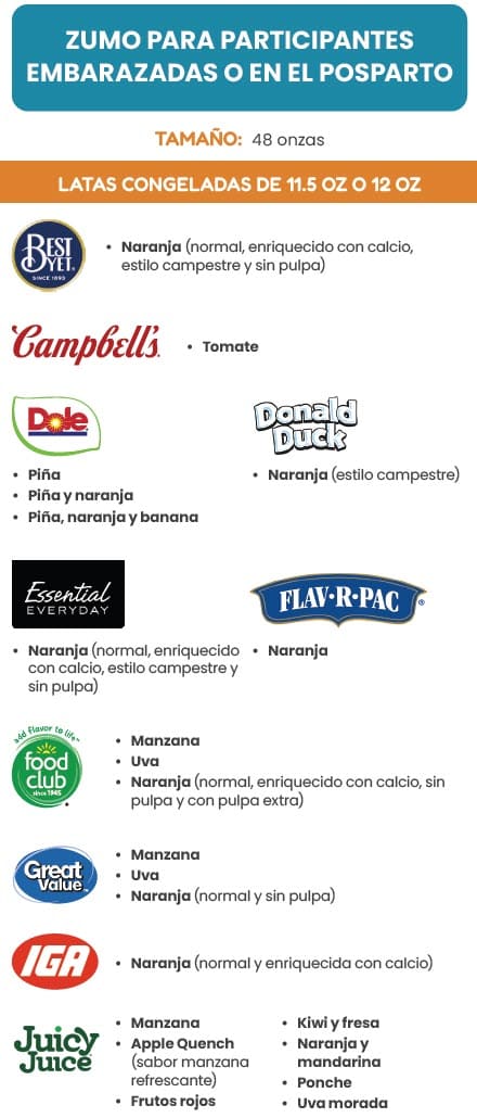 A Spanish WIC flyer explaining which juice types are allowed and not allowed.