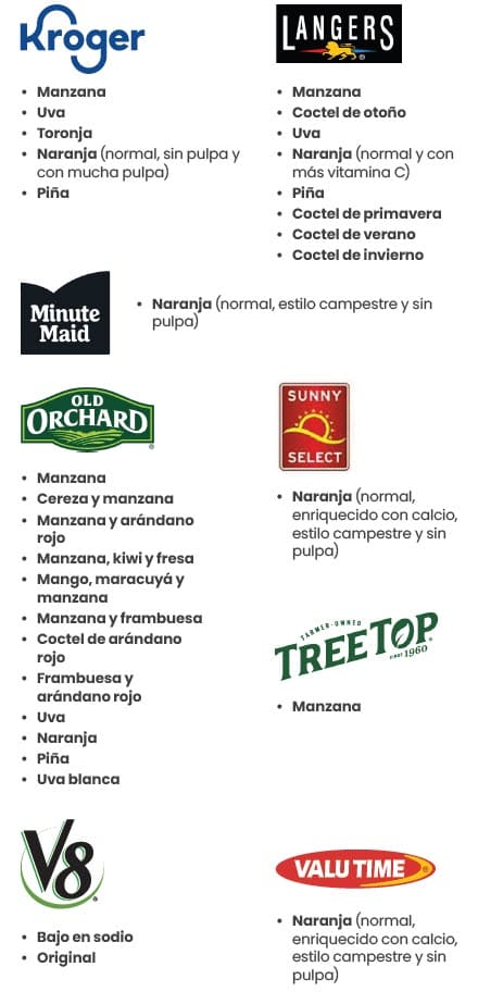 A Spanish WIC flyer explaining which juice types are allowed and not allowed.