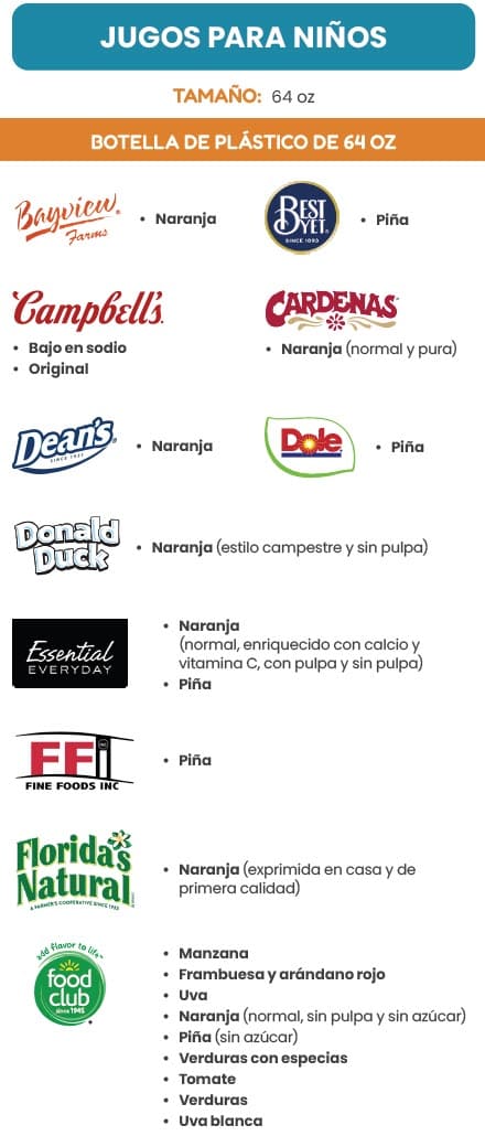 A Spanish WIC flyer explaining which juice types are allowed and not allowed.