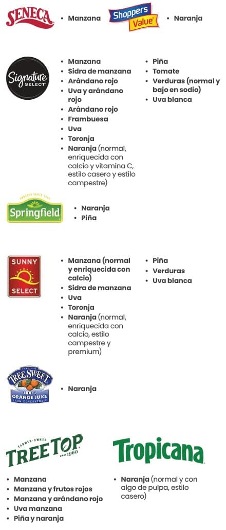 A Spanish WIC flyer explaining which juice types are allowed and not allowed.