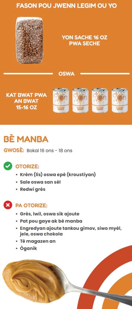 A Haitian Creole WIC flyer explaining which legume types are allowed and not allowed.