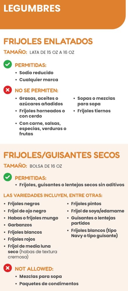 A Spanish WIC flyer explaining which legume types are allowed and not allowed.
