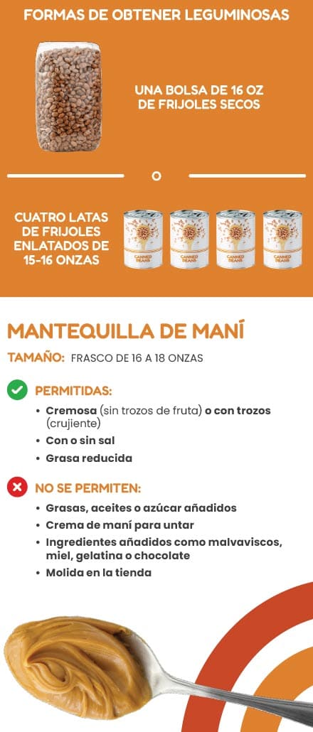 A Spanish WIC flyer explaining which legume types are allowed and not allowed.